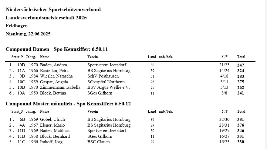 Ergebnis LM Feld 2025
